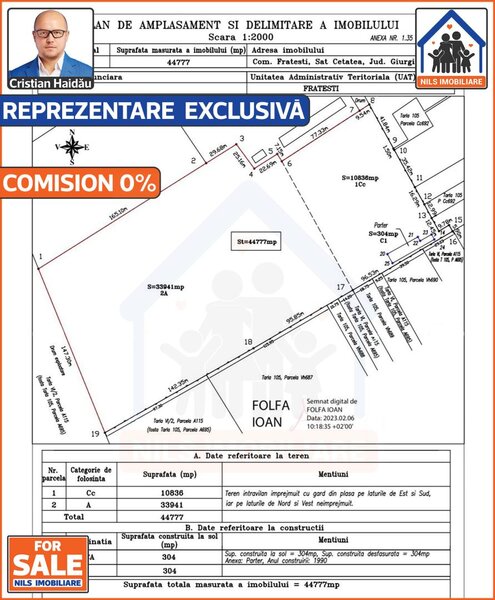 Fratesti, Giurgiu, teren 4,5 ha intravilan, fost CAP,